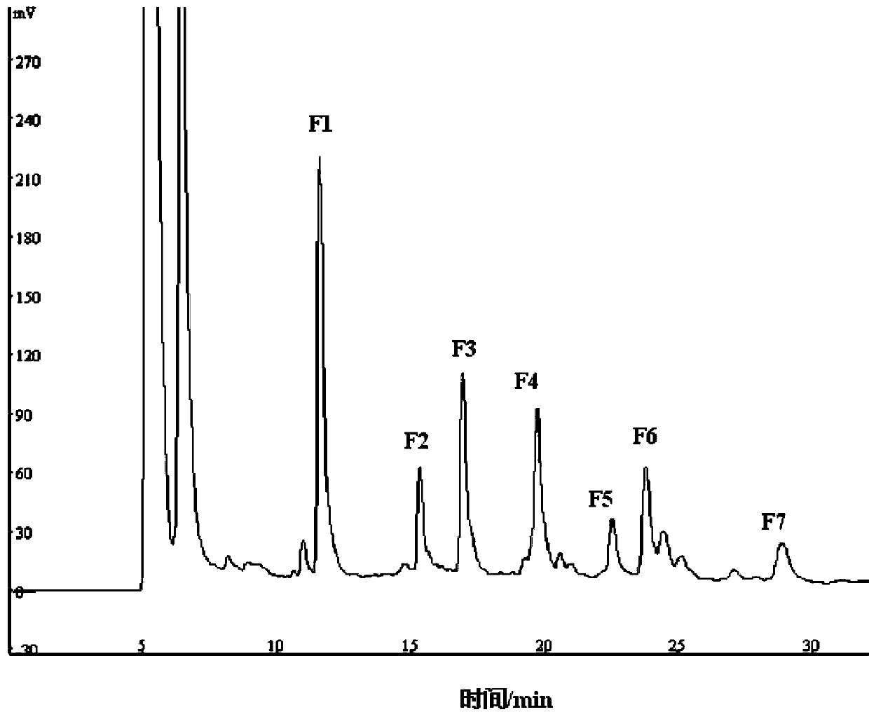 Antimicrobial peptide derived from Holstein dairy cow spleen and its preparation method and application