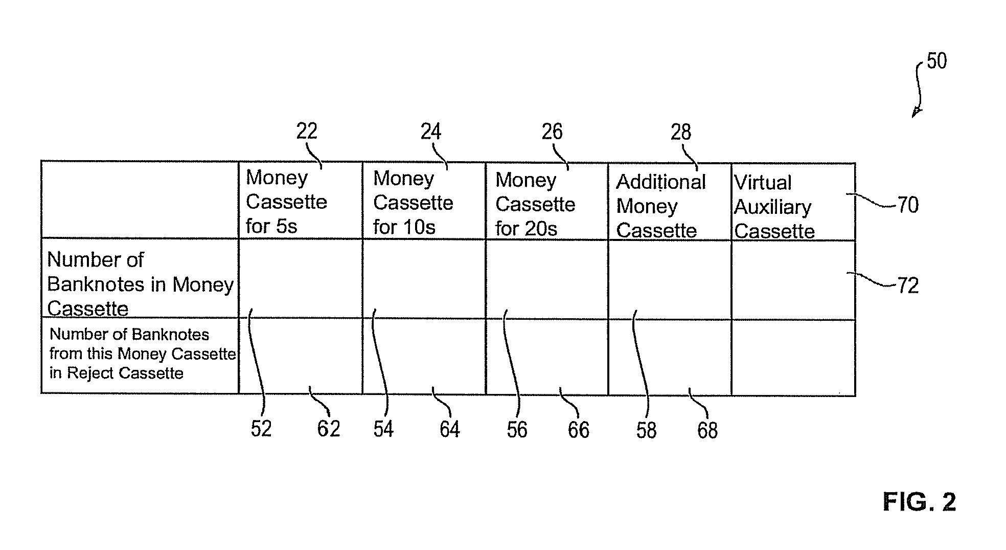 Device for handling banknotes with a virtual auxiliary cassette for exchanging partial funds cassette