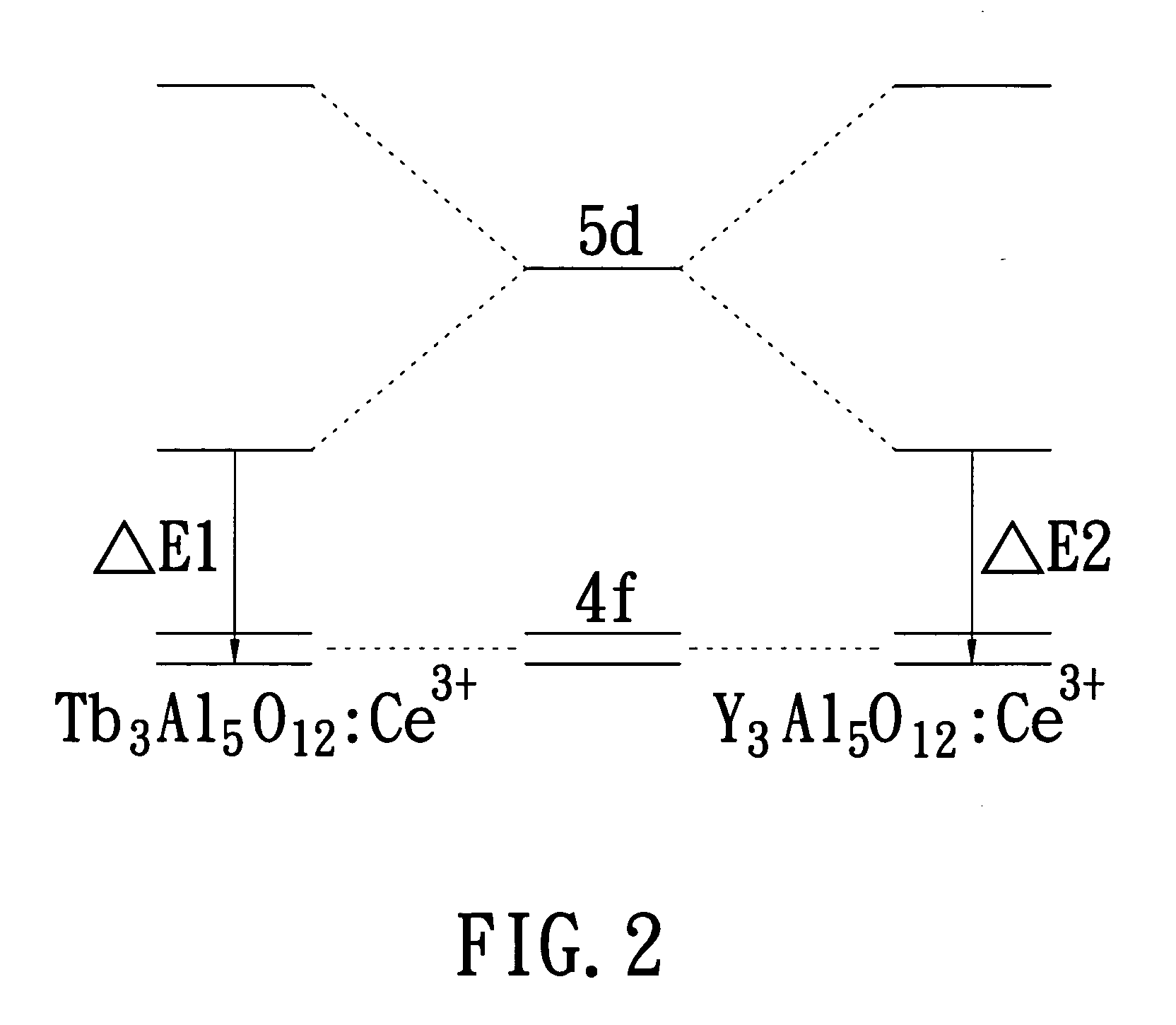 Phosphor material and white light-emitting device using the same