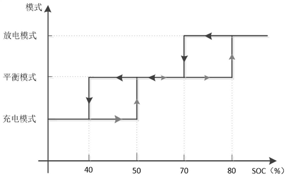 A power distribution method for a fuel cell hybrid electric vehicle