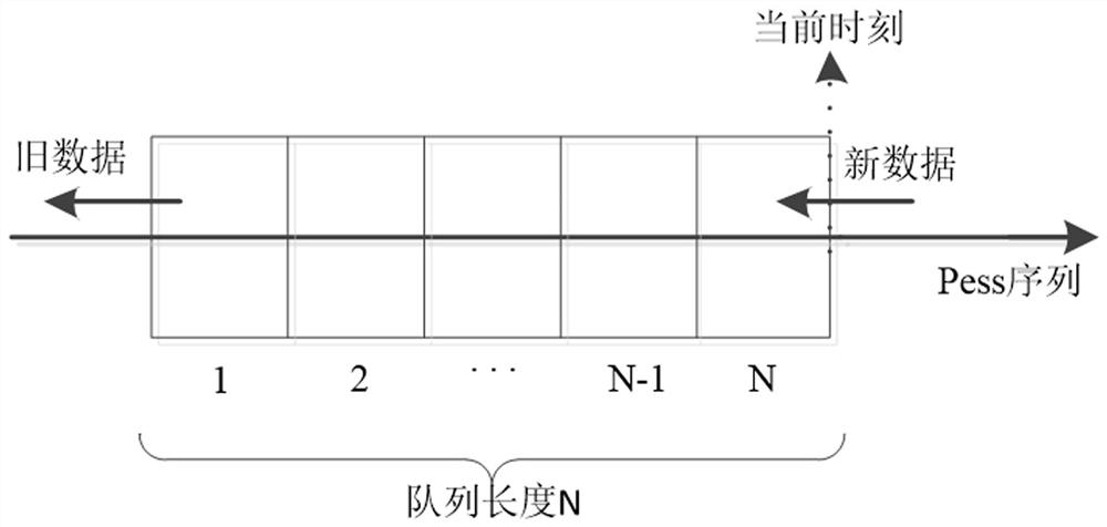 A power distribution method for a fuel cell hybrid electric vehicle