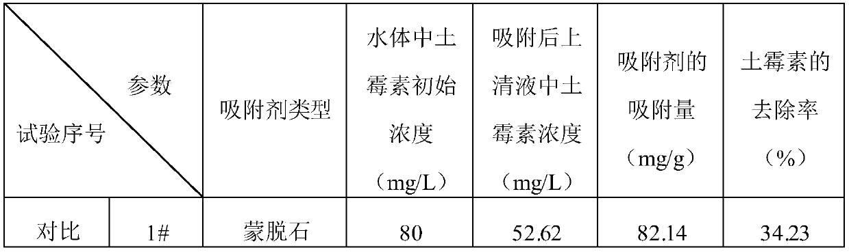 A kind of preparation method and application of montmorillonite-humic acid composite colloid particles for adsorption of oxytetracycline