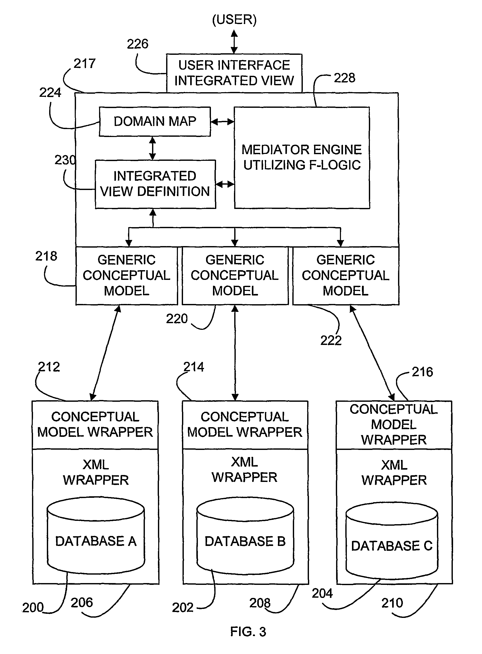 Data source integration system and method