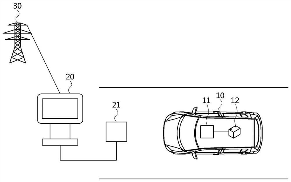 Charging control method and apparatus for electric vehicle