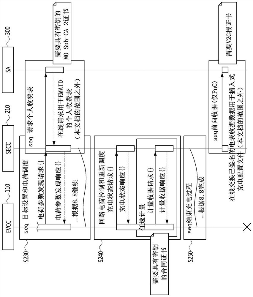 Charging control method and apparatus for electric vehicle