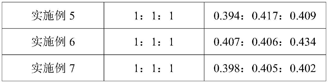 A preparation method of single crystal ternary lithium battery cathode material and lithium ion battery