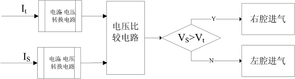 A servo control method, device and system