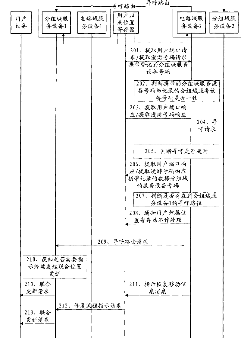 Method, apparatus and system for position information synchronization by packet domain and circuit domain