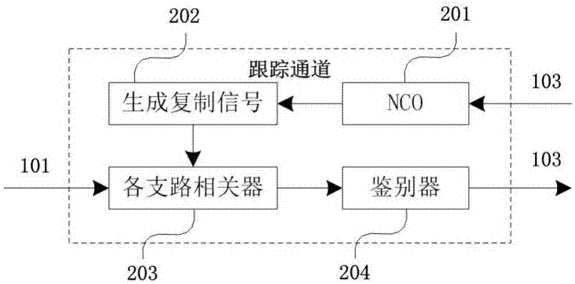 A Robust and Unbiased Navigation Signal Vector Tracking Method