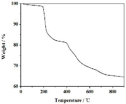 Preparation method of chainlike ultralow-temperature magnetics coordination polymer material