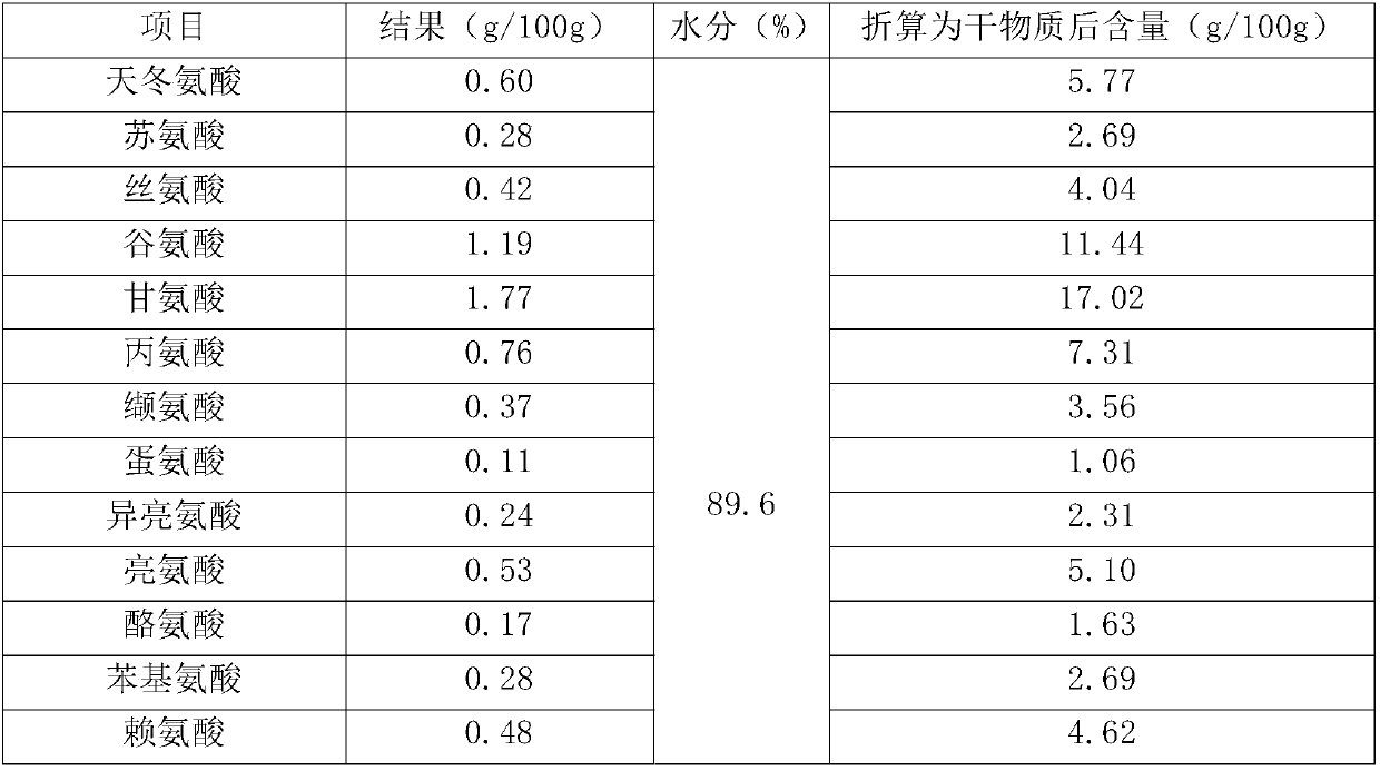 Donkey placenta extract and preparation method thereof