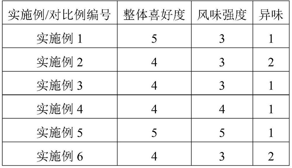 Rice fragrance series flavor rice oil and preparation method thereof