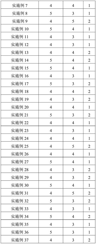 Rice fragrance series flavor rice oil and preparation method thereof