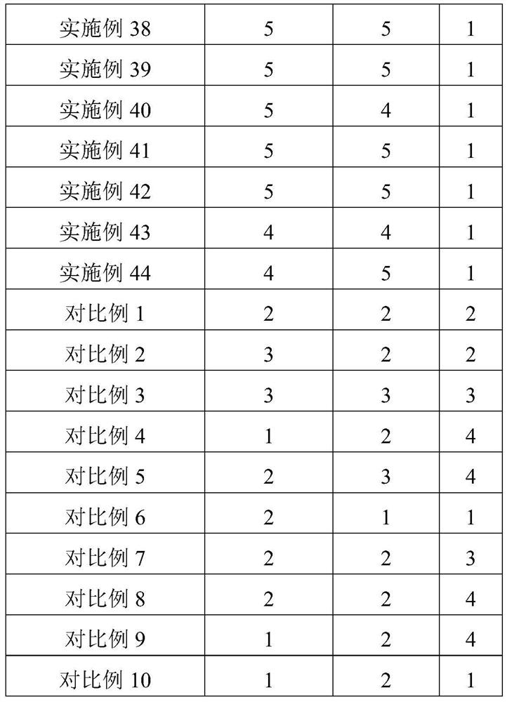 Rice fragrance series flavor rice oil and preparation method thereof