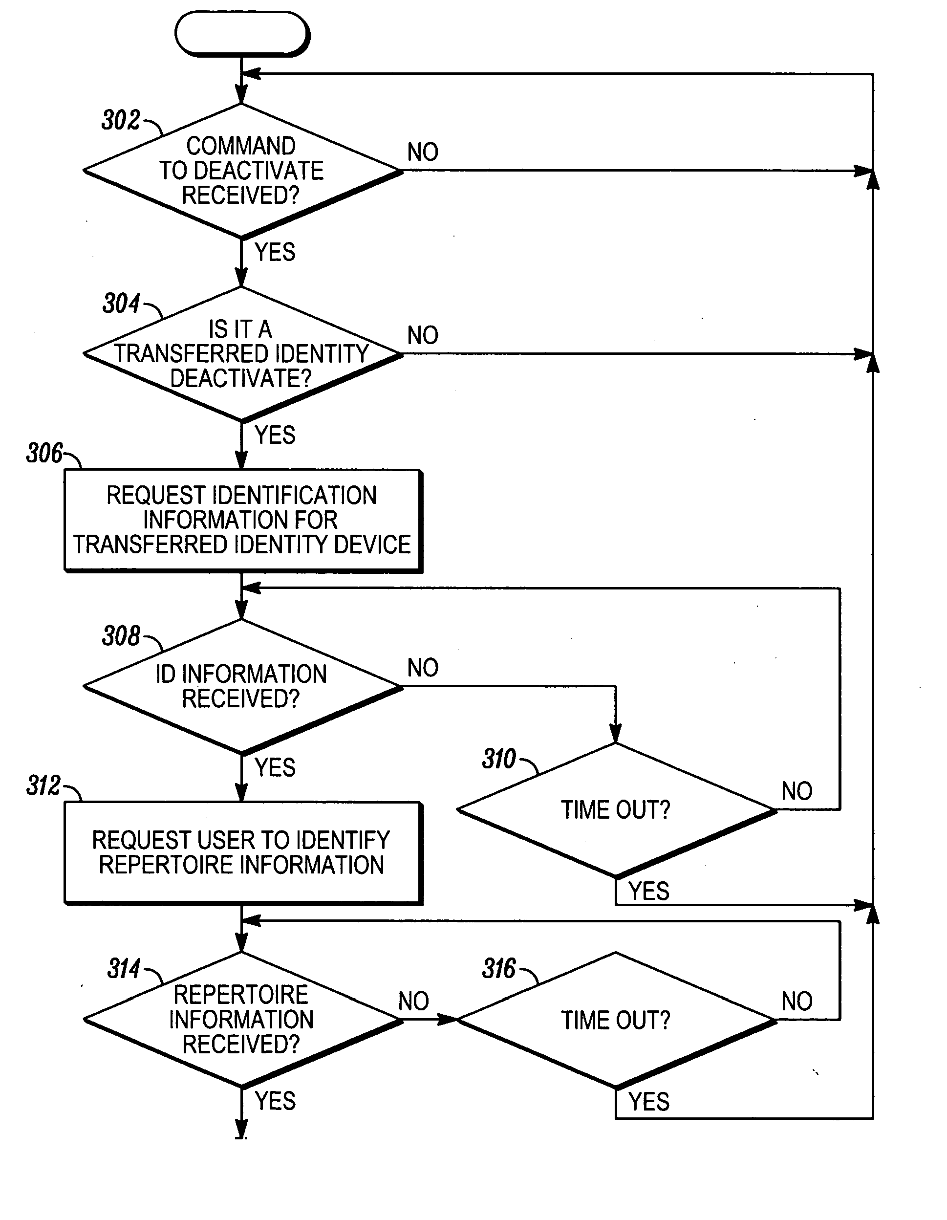 Method for transfer of user identity between CDMA wireless communication devices