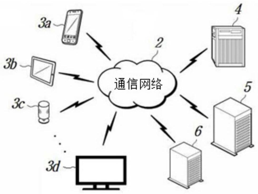 Interlayer neighbor communication method and communication equipment for preventing interlayer noise dispute