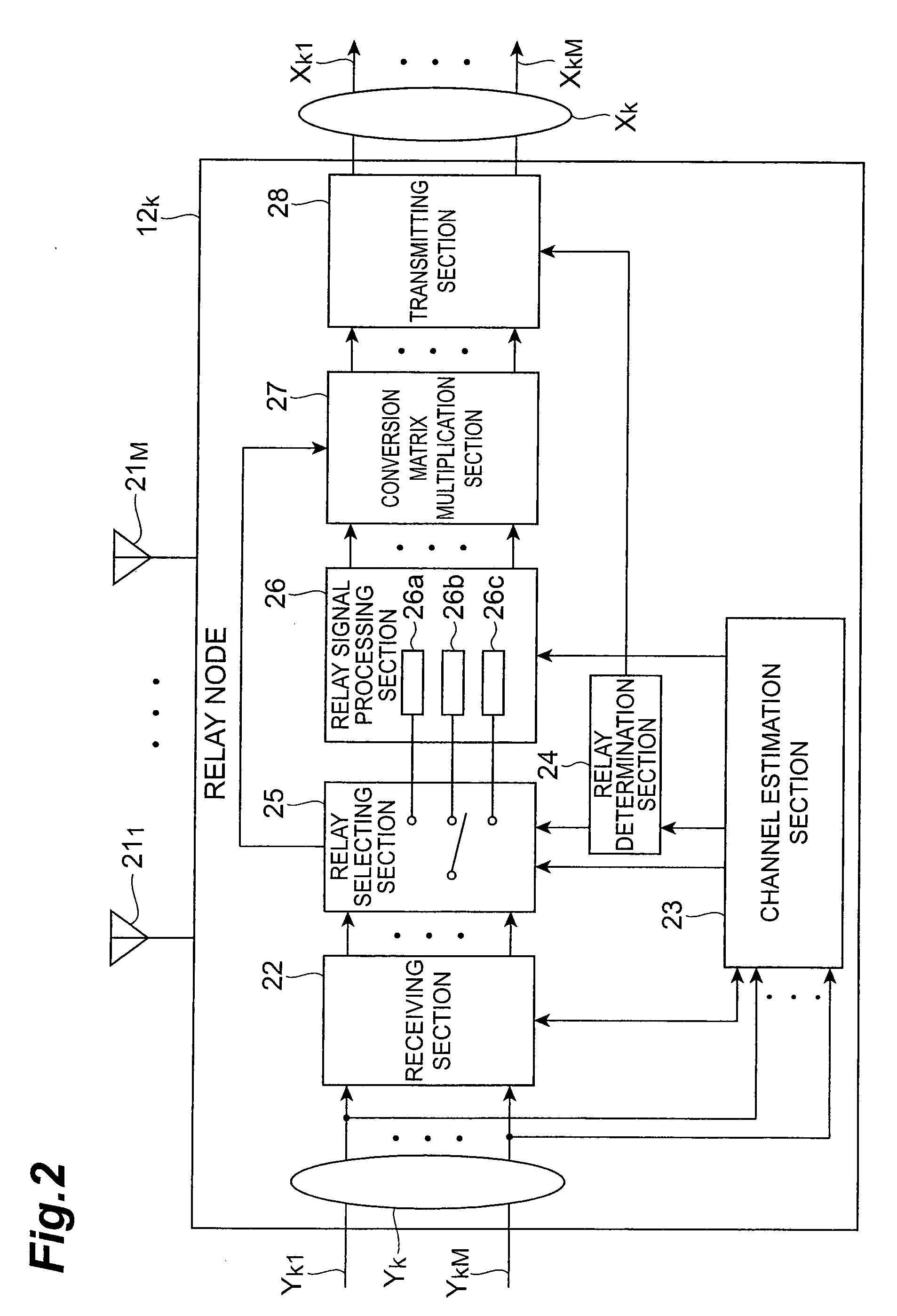Relay node and relay method