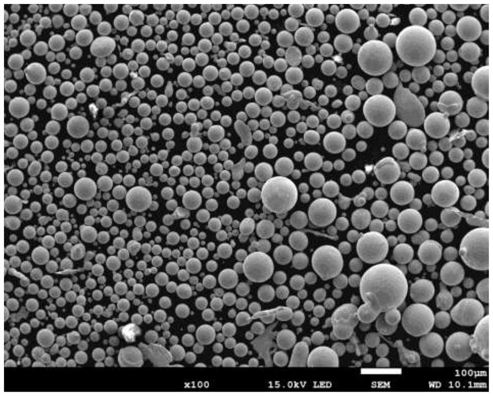 Novel Fe-based spherical shielding alloy powder and preparation method thereof