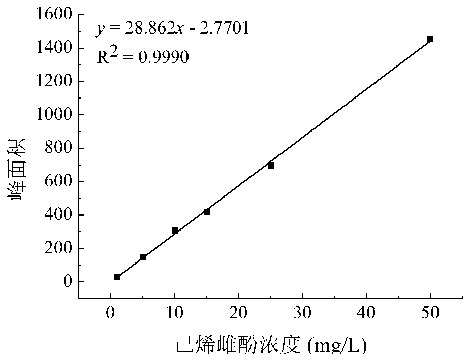 Method for degrading diethylstilbestrol by using Trametes versicolor crude enzyme solution