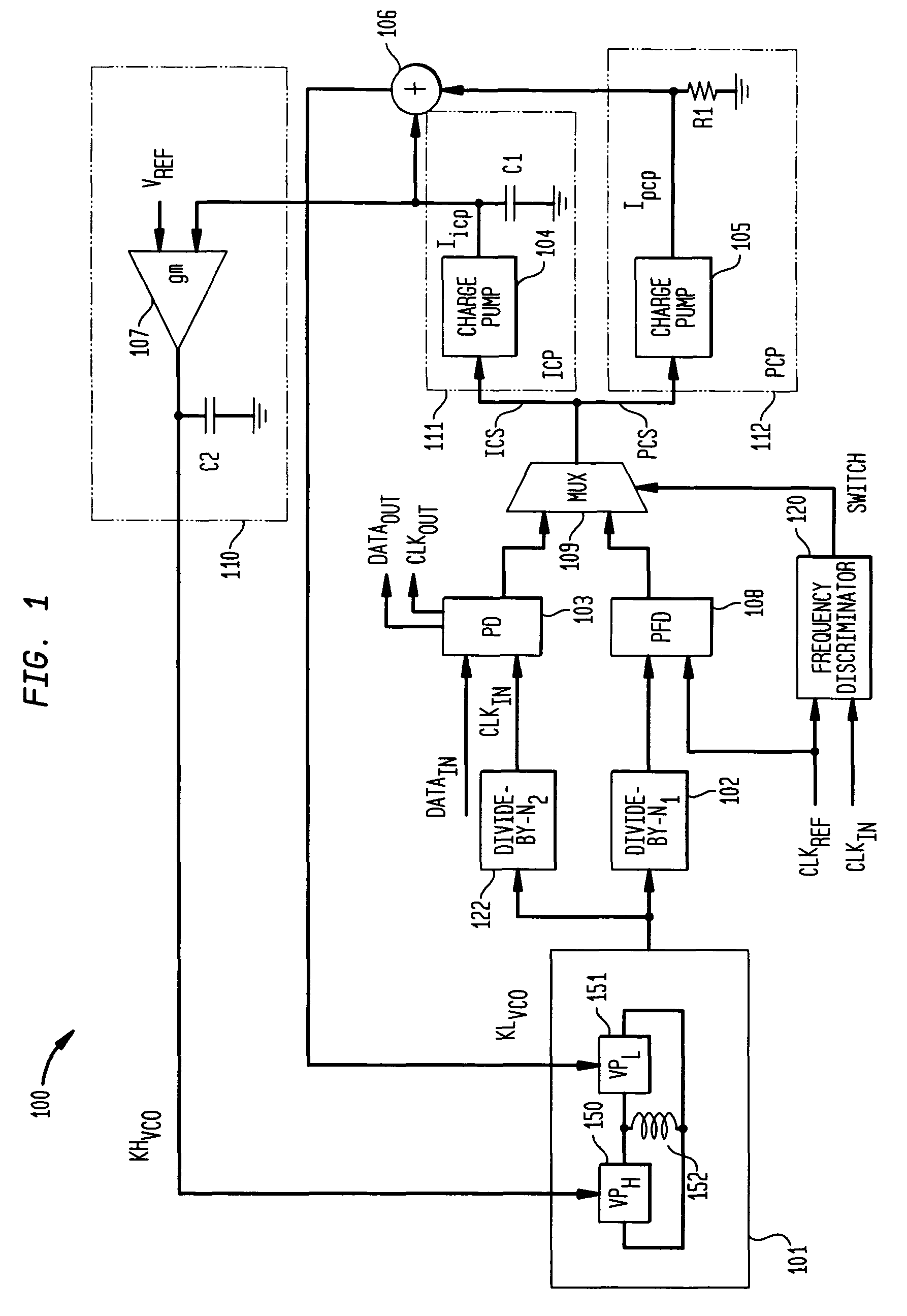 Adaptive loop bandwidth circuit for a PLL