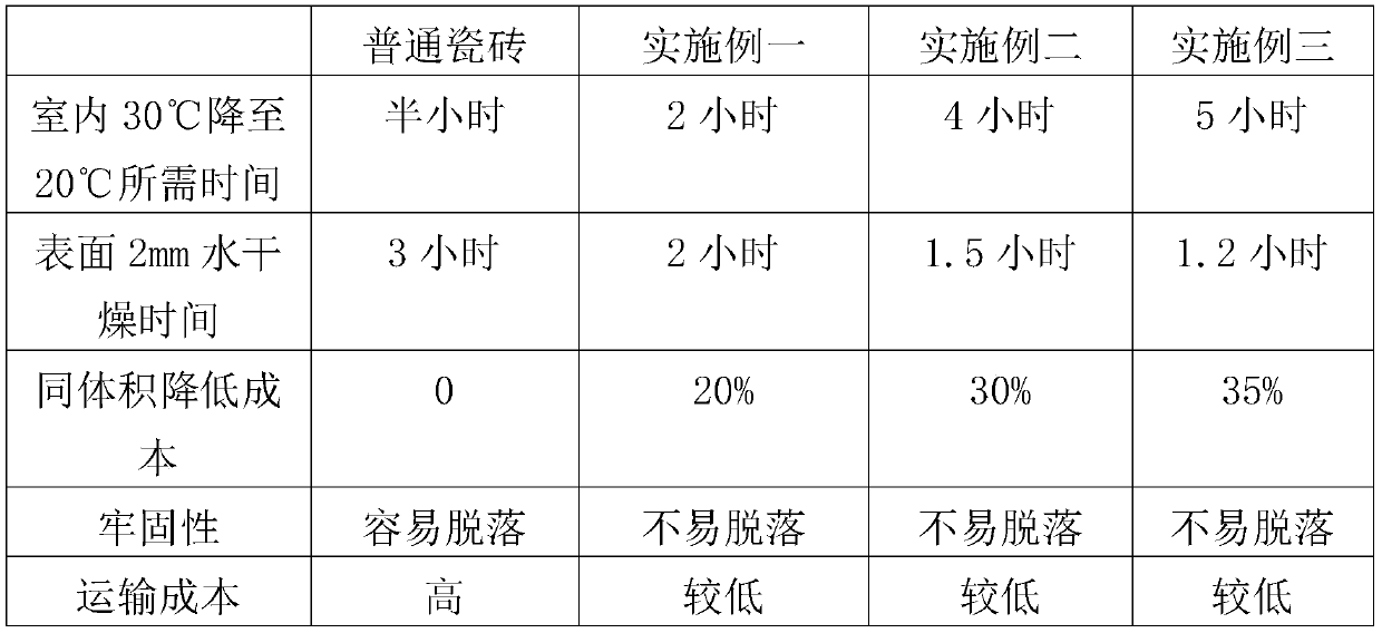 A kind of composite tile and its production process