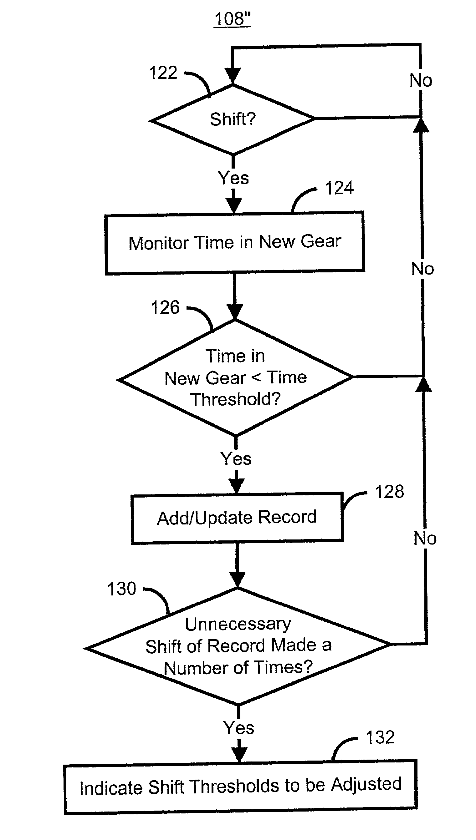 Method and system for controlling an automatic transmission using a GPS assist having a learn mode