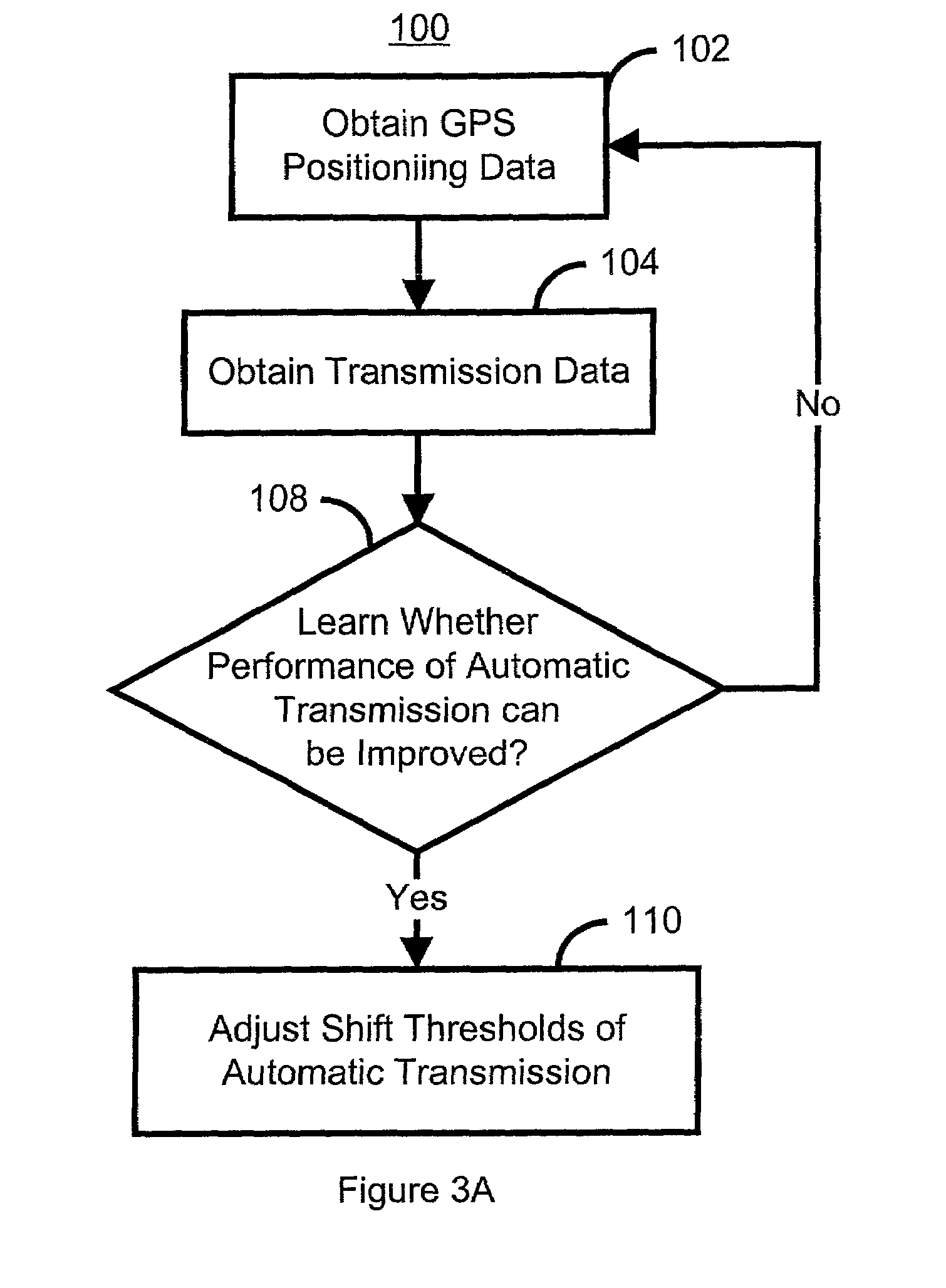 Method and system for controlling an automatic transmission using a GPS assist having a learn mode