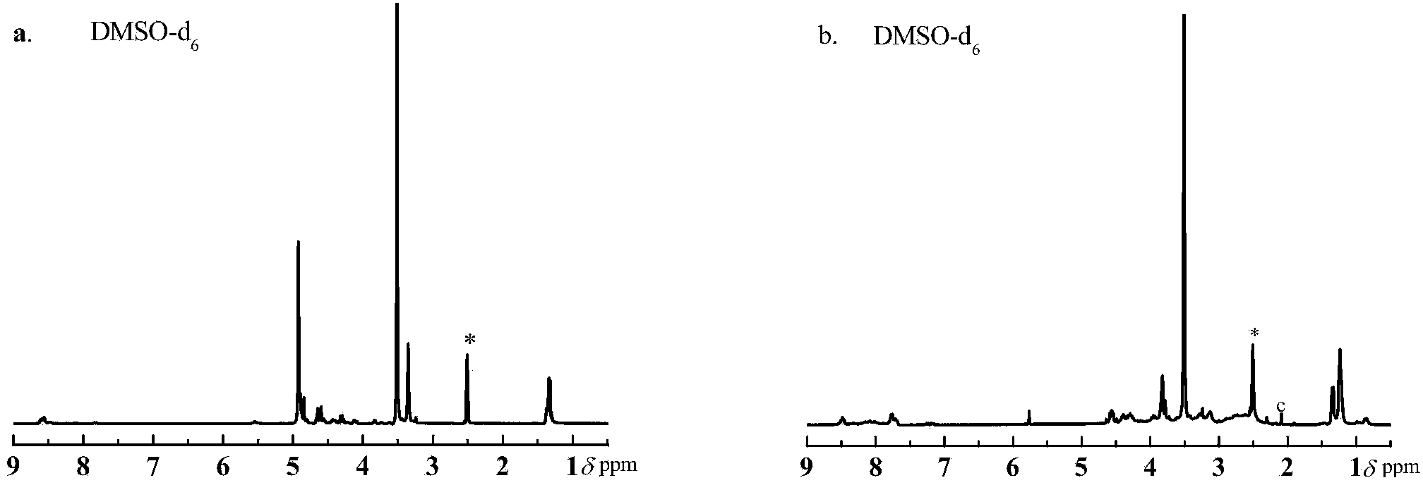 Amphipathic triblock copolymer containing morpholine-2,5-diketone derivative copolymer as well as preparation method and application thereof
