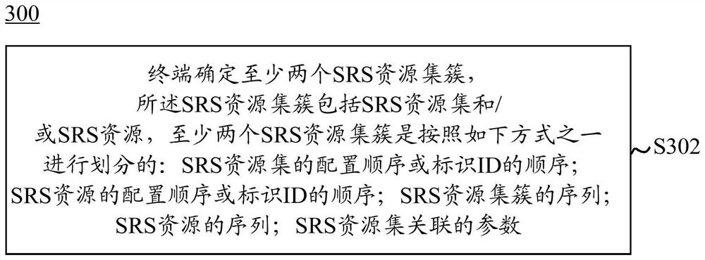 SRS power control indication method, resource set cluster division method and device