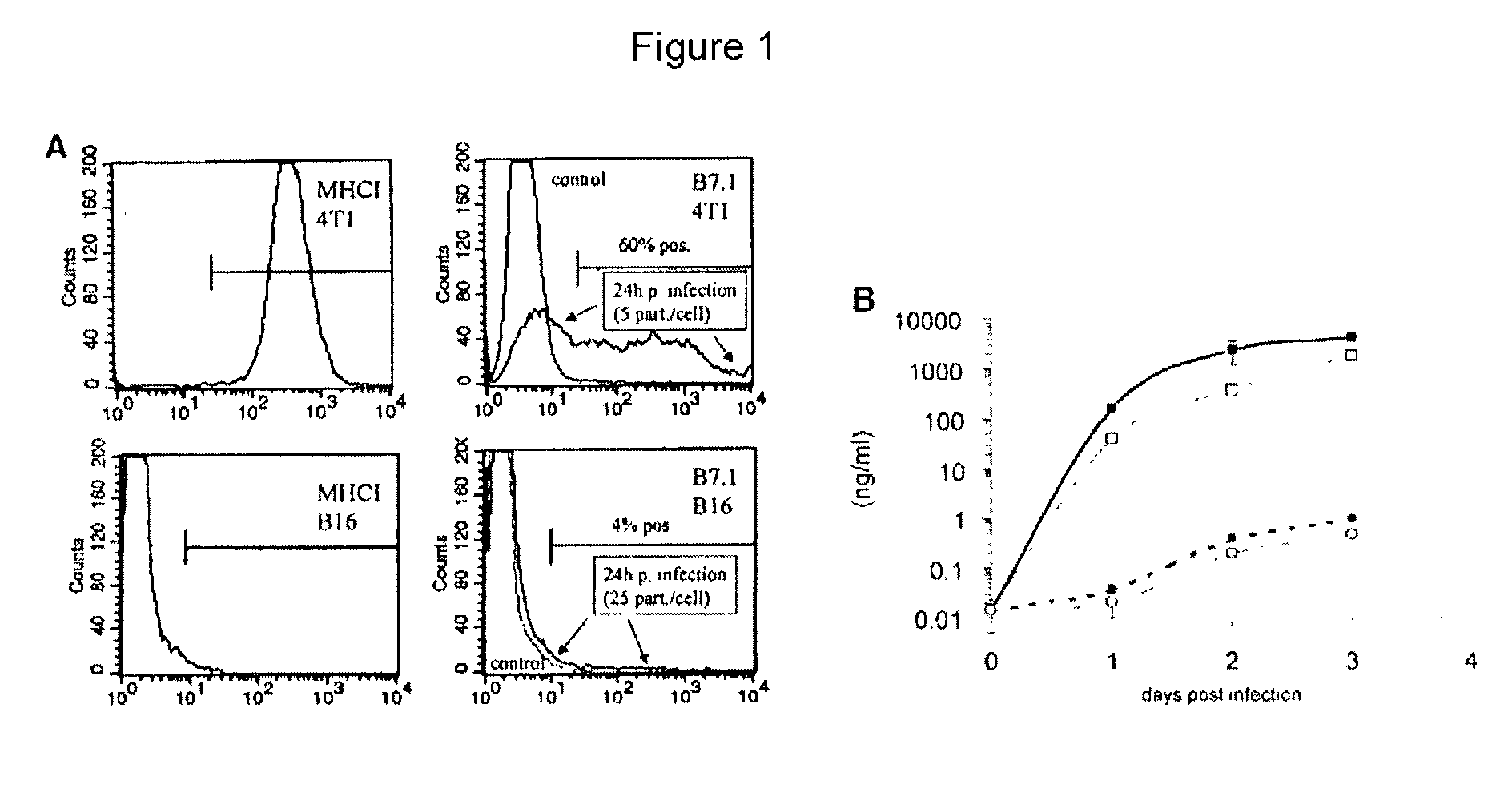 Method for selective expression of therapeutic genes by hyperthermia