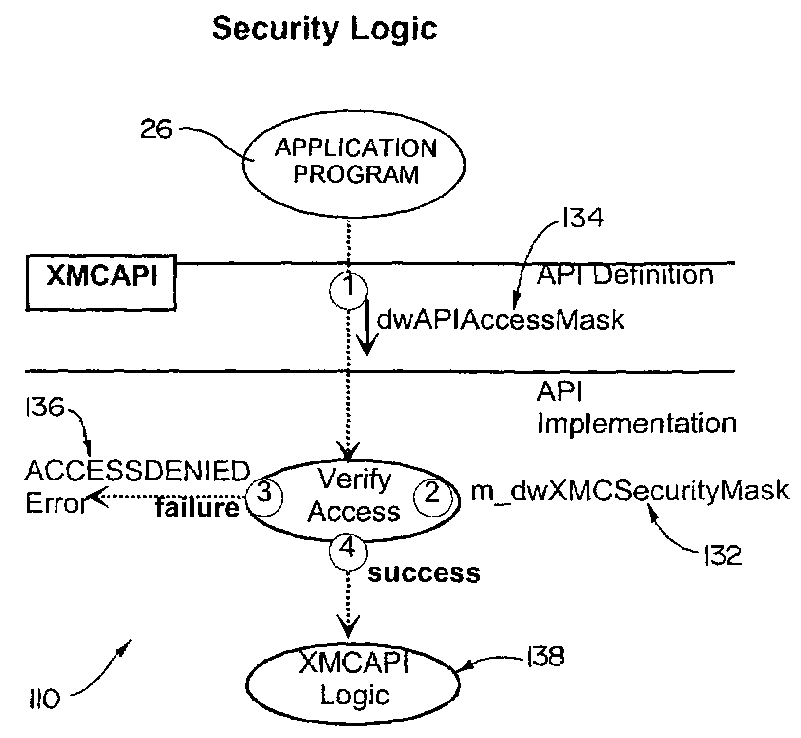Access control systems and methods for motion control