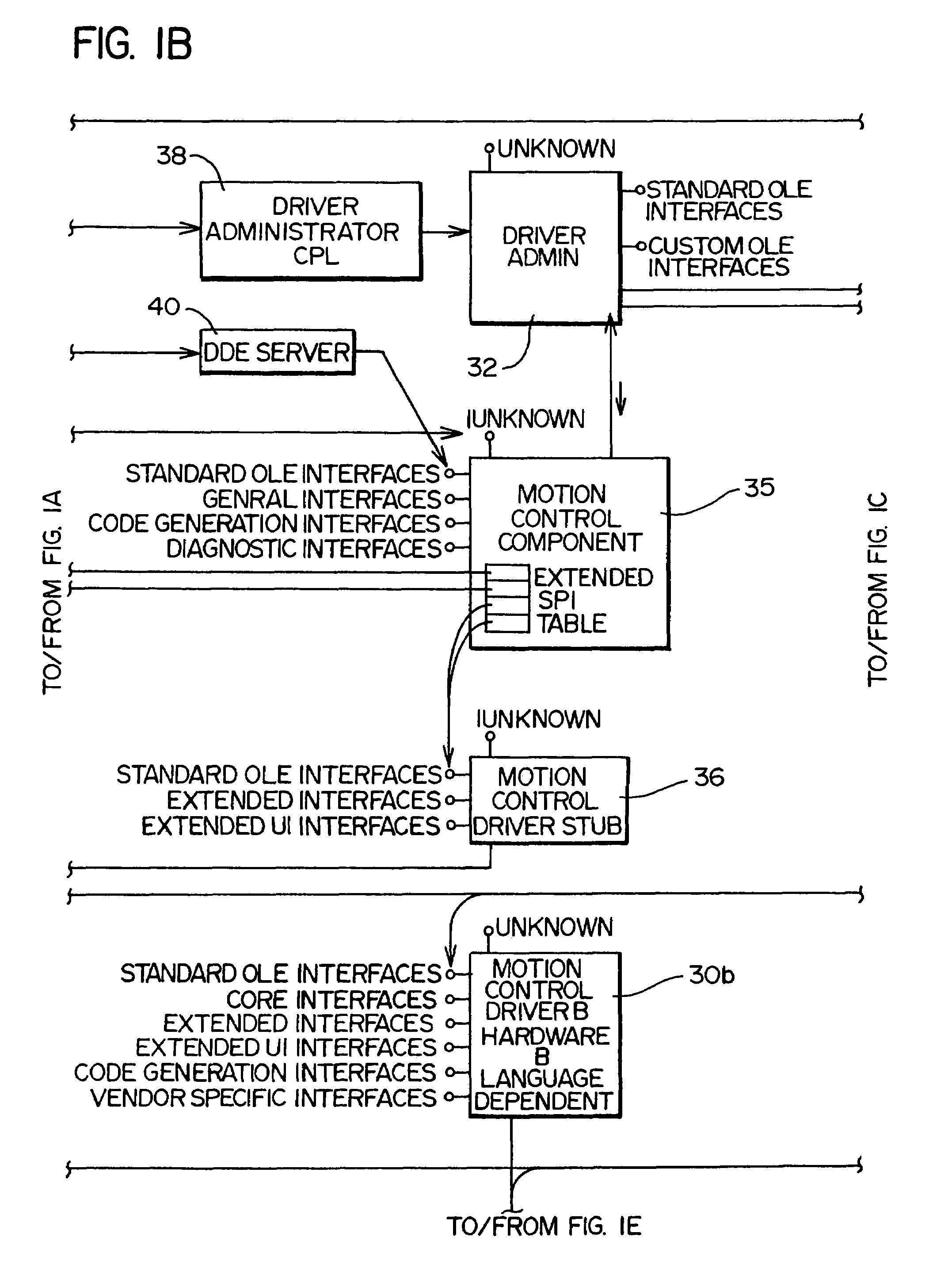 Access control systems and methods for motion control
