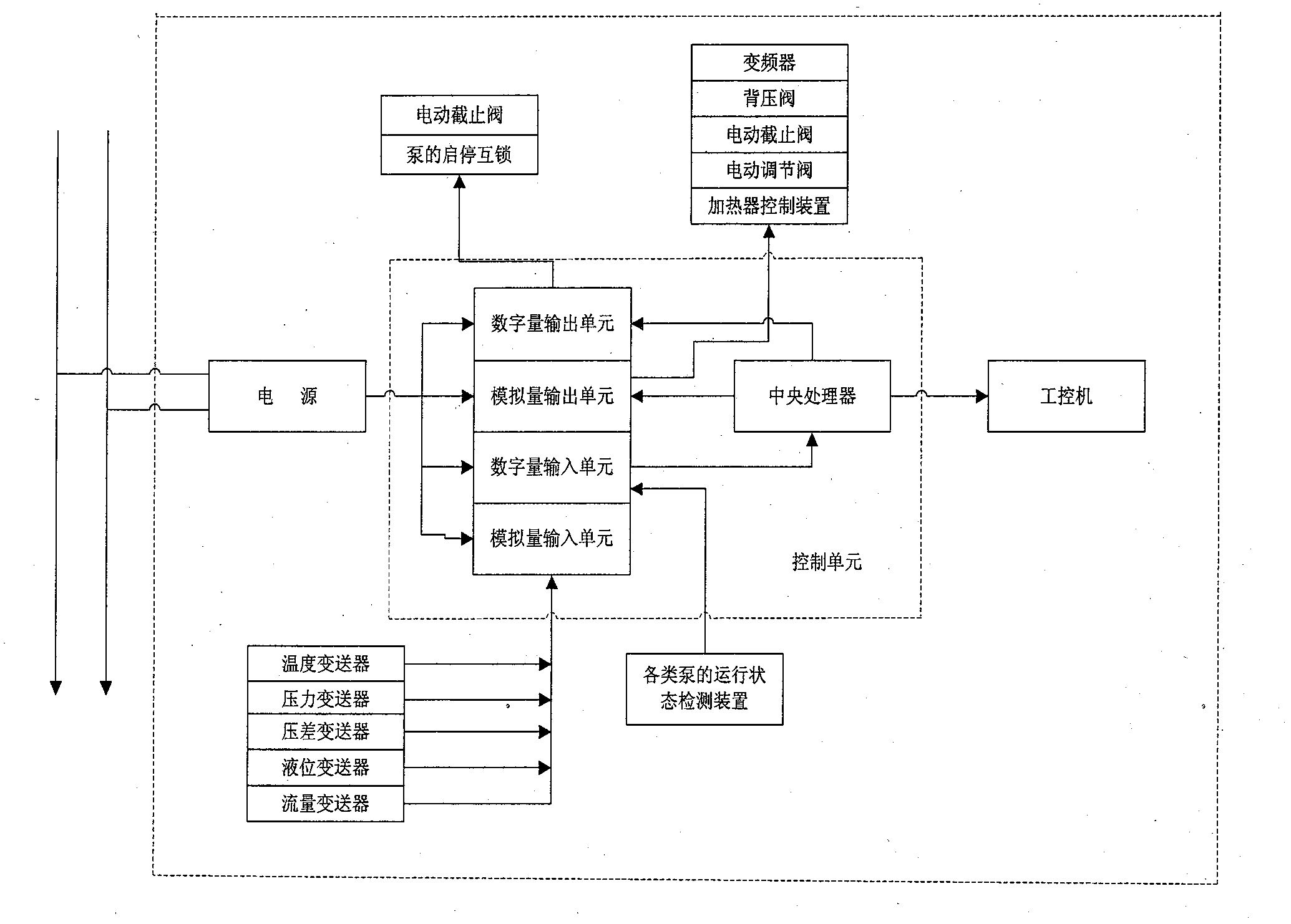 Supercritical water processing control system and control method thereof