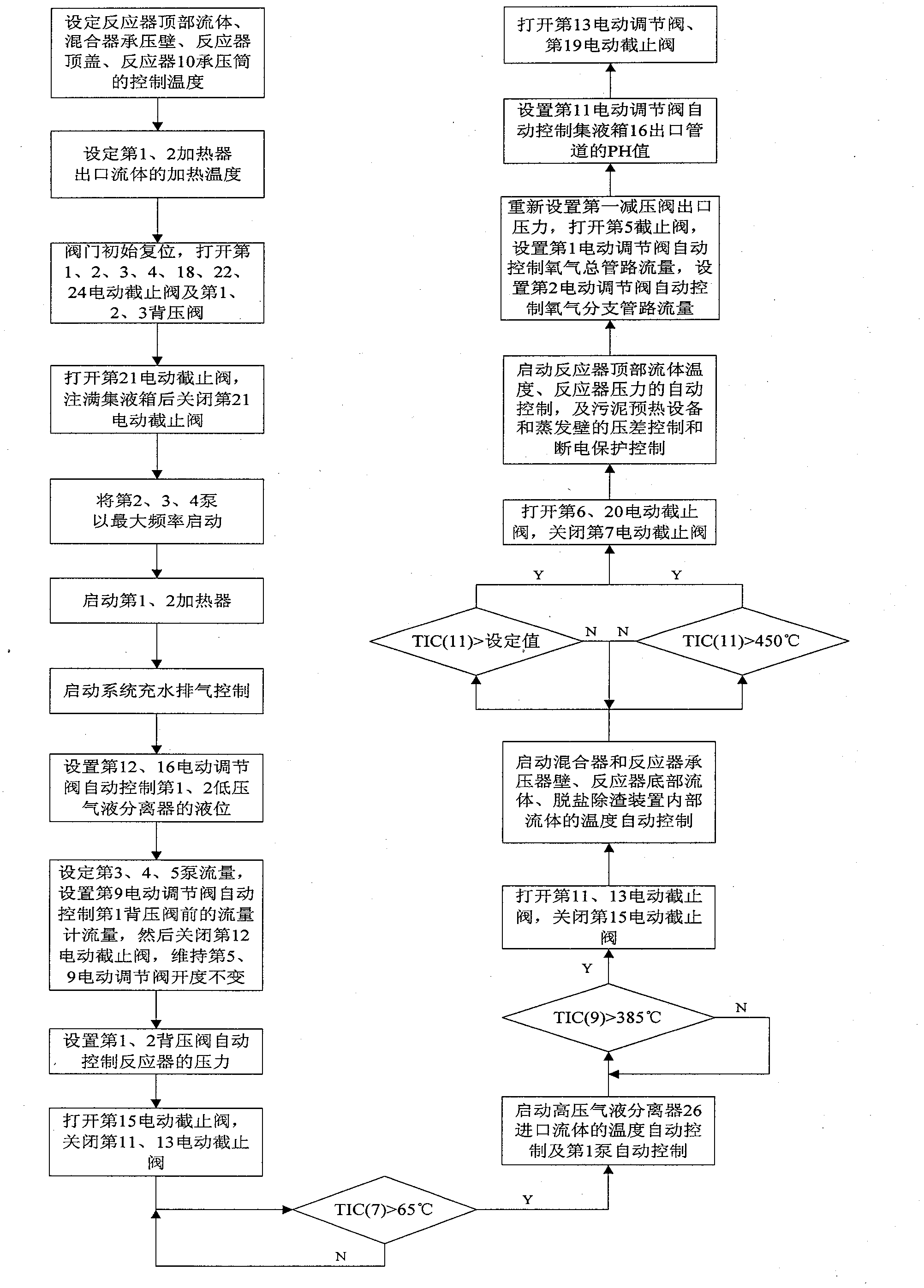 Supercritical water processing control system and control method thereof