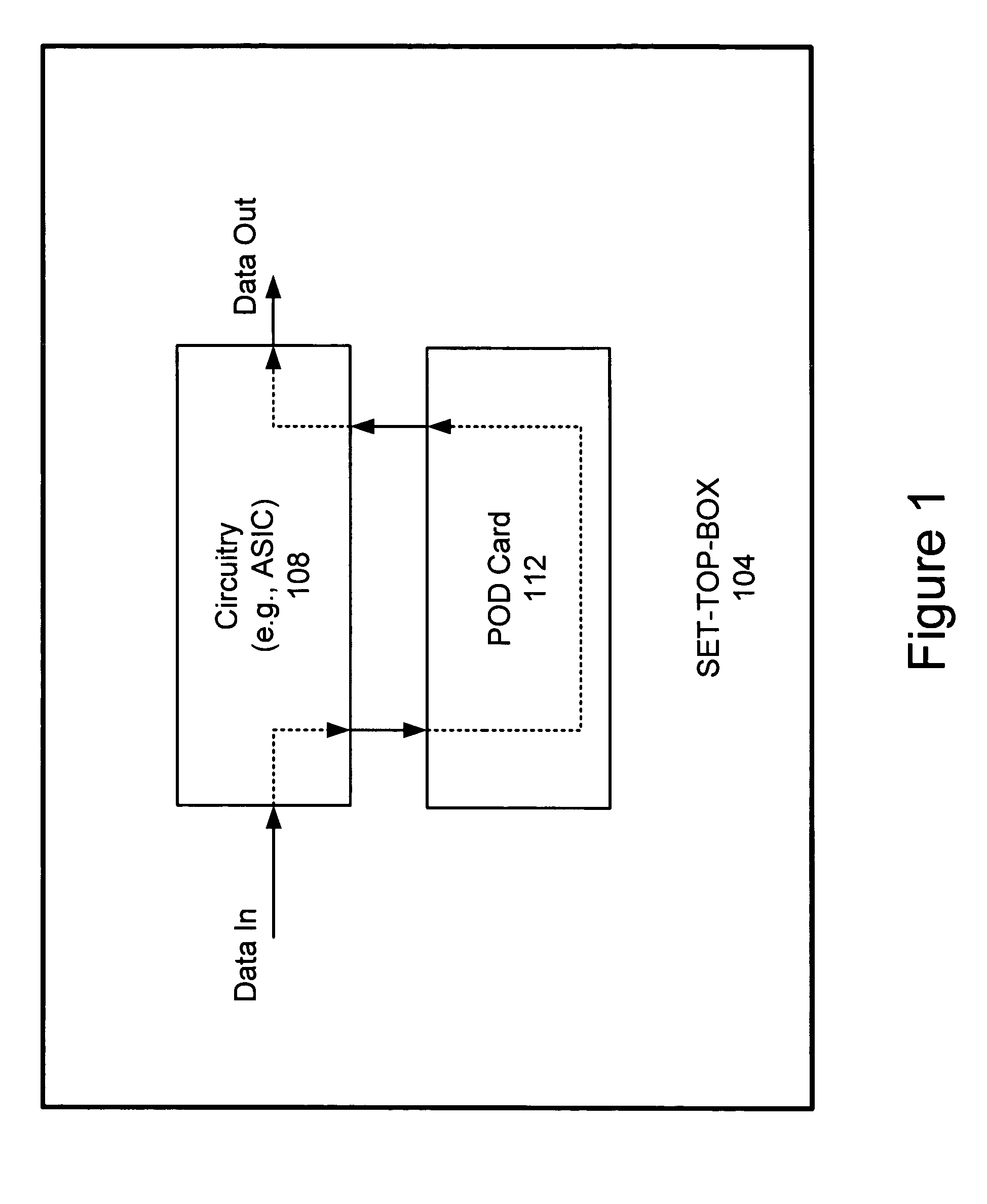 Packetization of non-MPEG stream data in systems using advanced multi-stream POD interface