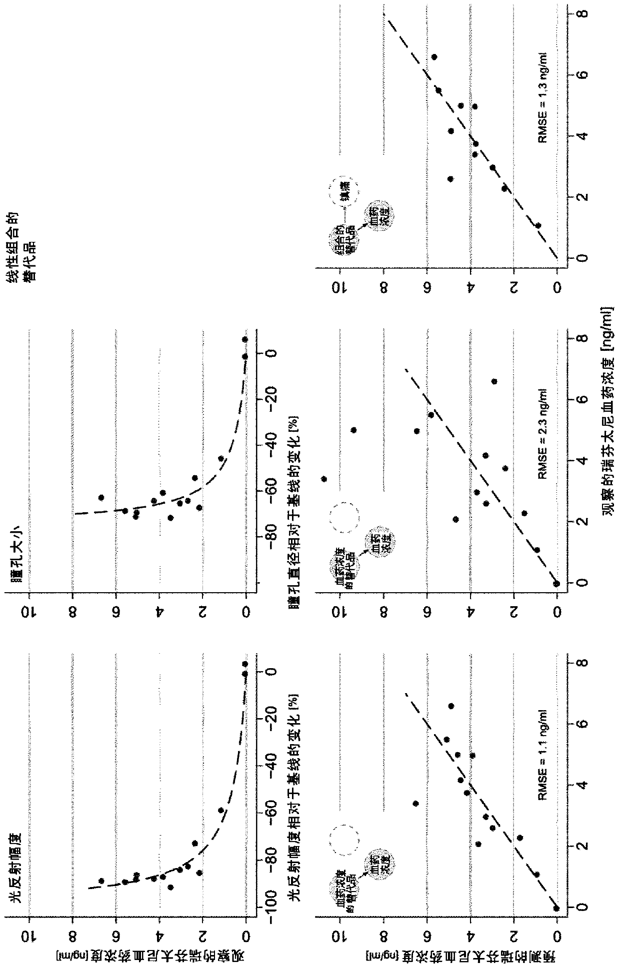 Opioid-Analgesic and Opioid-Plasma Concentration Prediction Using a Non-Invasive Method