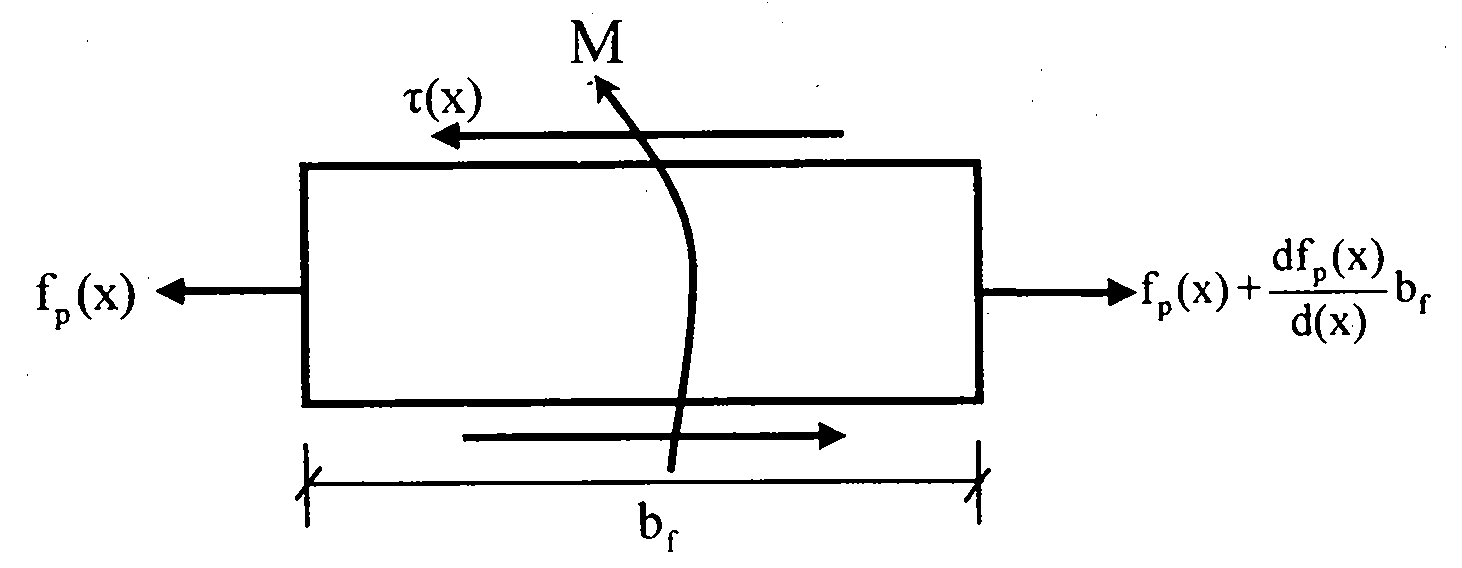 Method for reinforcing old concrete gravity dam with cracks through FRP sheets