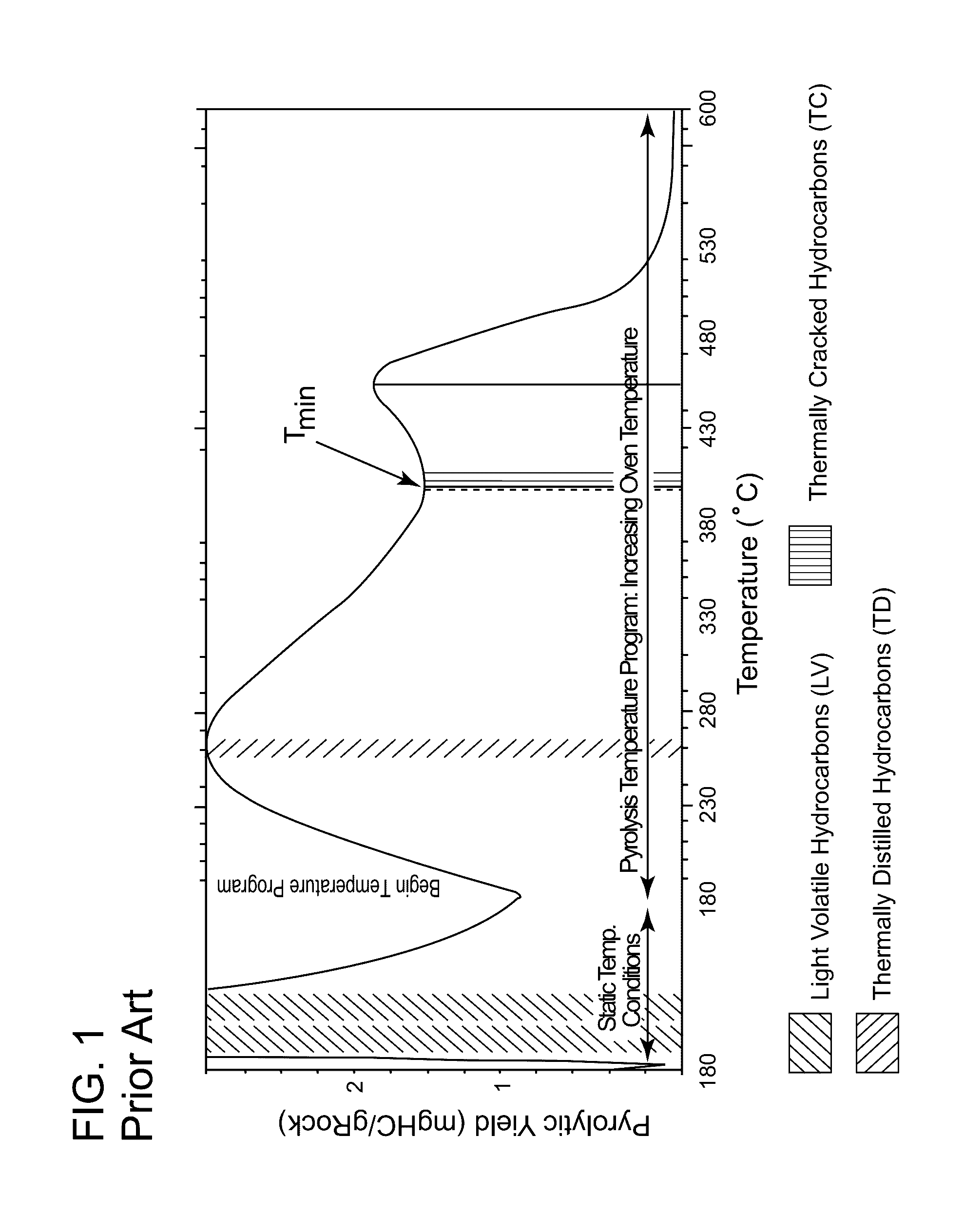 Method for reconstructing the total organic carbon content from compositional modeling analysis