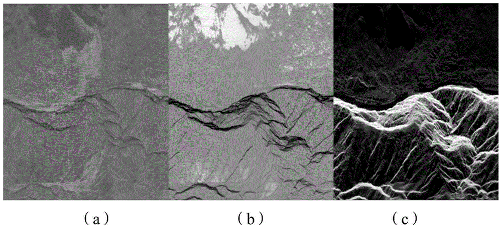 A method and device for processing polarimetric synthetic aperture radar images