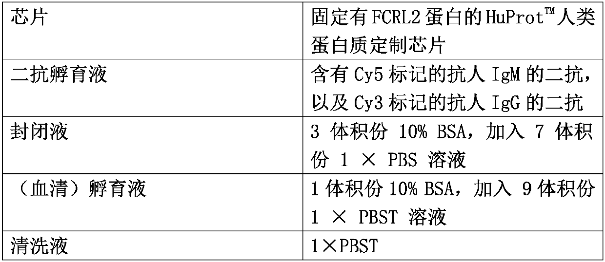 Application of FCRL2 autoantibody detection reagent in preparation of lung cancer screening kit