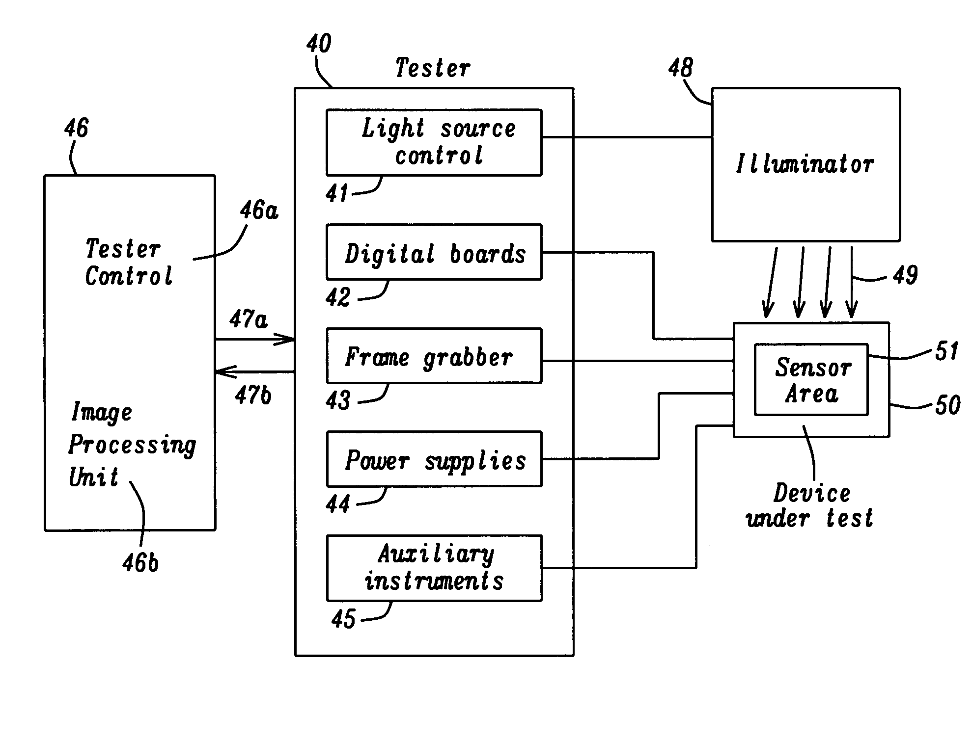 On chip test mode implementation