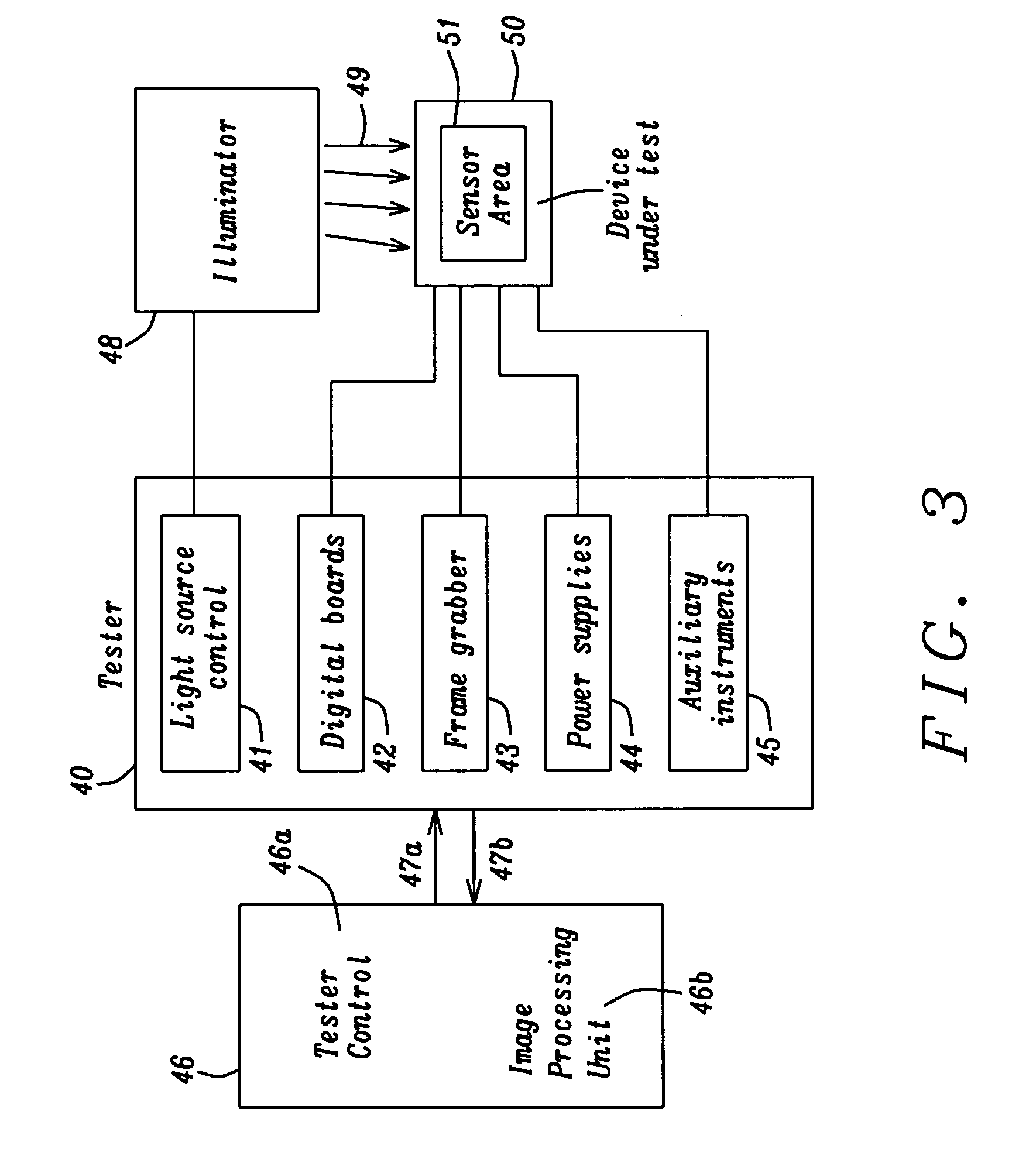 On chip test mode implementation