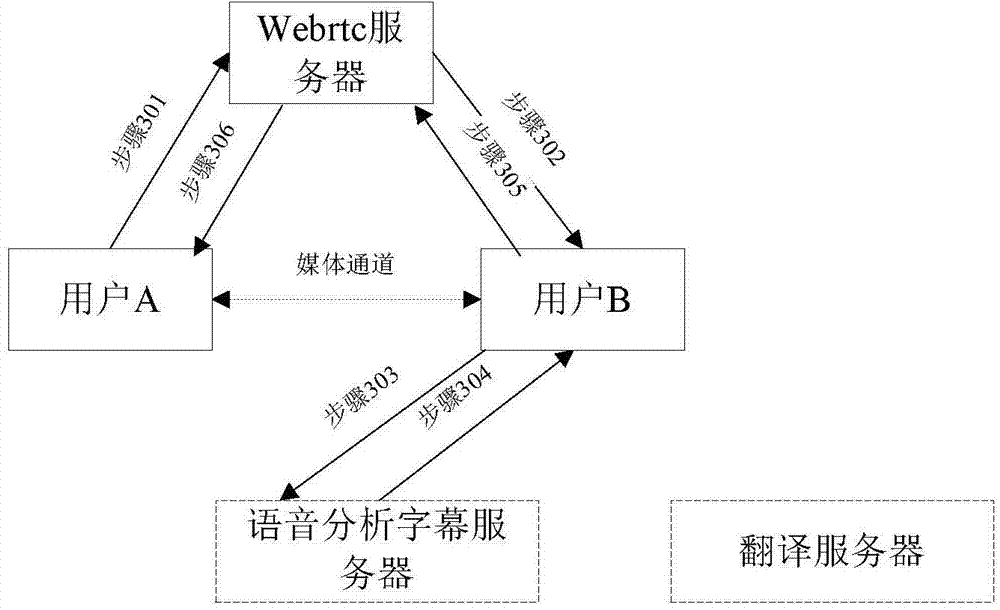 Method and device for WebRTC P2P (web real-time communication peer-to-peer) audio and video call