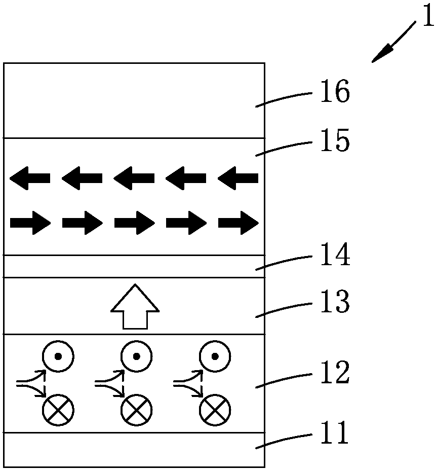 Thermally stable spin-orbit torsion magnetic random access memory