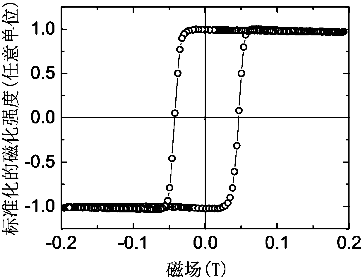 Thermally stable spin-orbit torsion magnetic random access memory