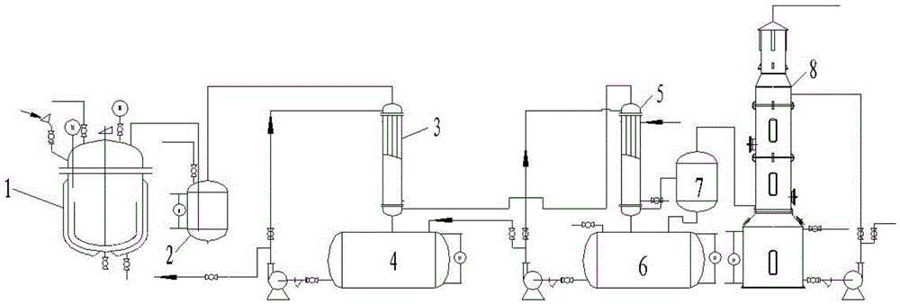 Preparation method of nitrosyl sulfuric acid and method for separating sulfuric acid and phosphoric acid in industrial waste acid