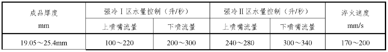 Transverse unflatness control method for high-strength aluminum alloy plate