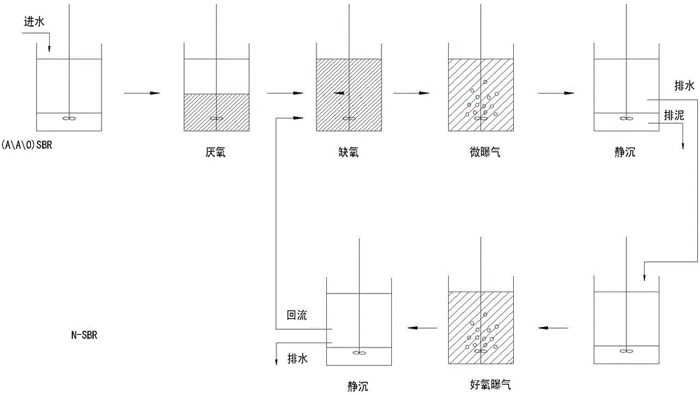 Method for coupling denitrifying dephosphatation and partial nitrification