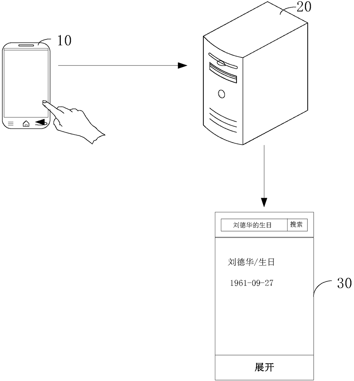 Question and answer method and apparatus based on knowledge map