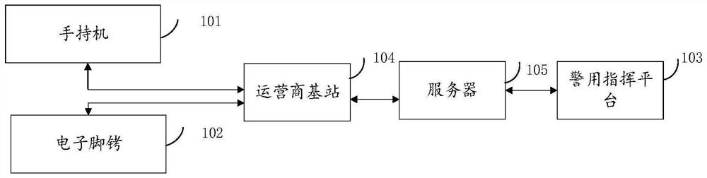 Out-of-prison escorting system and method and storage medium